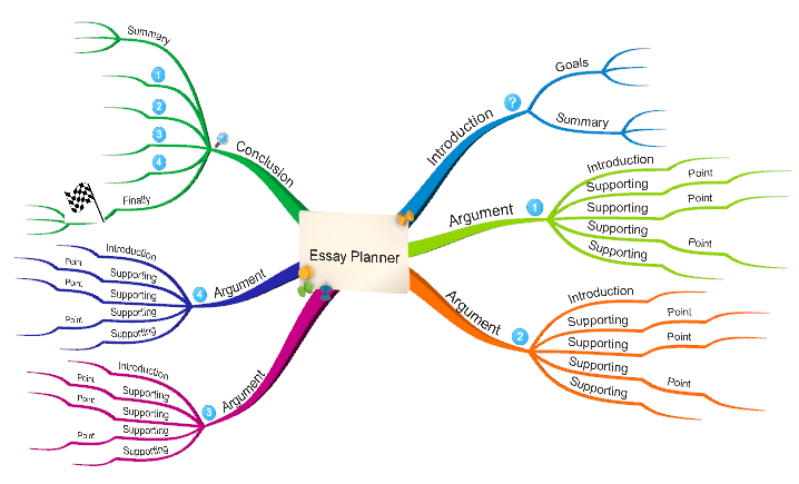 7 Ways To Use IMindMap As A Student | IMindMap Mind Mapping